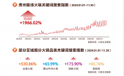 火锅营销，如何旧题新做？